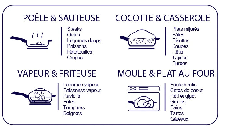 Cookut-La Fabuleuse Poêle à tout faire – 24 cm ou 28 cm