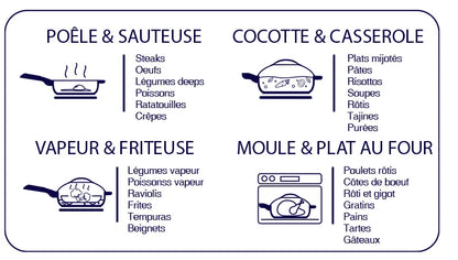 Cookut-La Fabuleuse Poêle à tout faire – 24 cm ou 28 cm